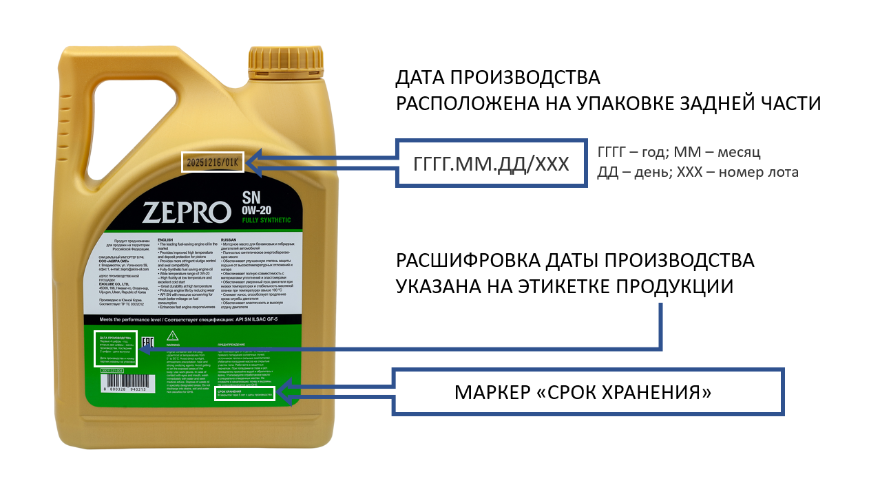 Пластиковая упаковка